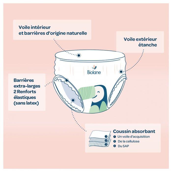 Biolane - Couches Culottes Naturelles Taille 4 - 12H - Zéro Fuite - 42 Unités