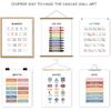 UNXIS Set of 6 Alphabet Poster, Abc Chart, Number Chart Educational Posters For Classroom Homeschool Preschool Supplies, for Kids Ages 3-5 Baby Girl
