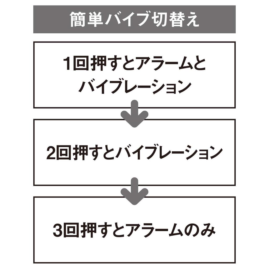 Anfamie Vibration Timer with with Pink Long-Lasting Calculator, Nurse, Medical, Magnetic, Strap,