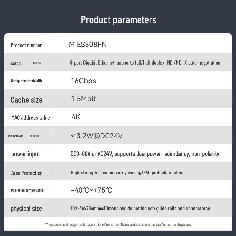 Maiwei Industrial Profinet Network Switch