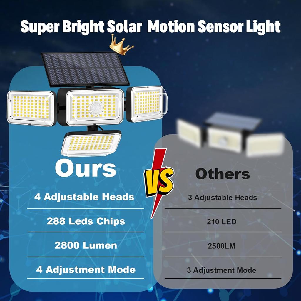 Mokot Solar Lights Outdoor, 288 LED 2800LM Motion Sensor Outdoor Light with Remote Control, 4 Heads IP65 Waterproof Solar Flood Security Lights for
