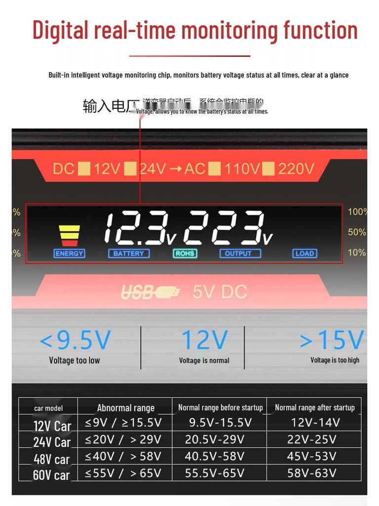 CARMAER 500W/2000W Modified Sine Wave Car Inverter, 12V/24V To 220V, 60HZ, European Standard