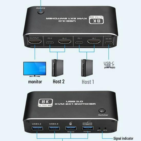 8K HDMI 2.1 KVM Switch: 2x1 USB3.0, Hotkey, Mouse & Keyboard Support