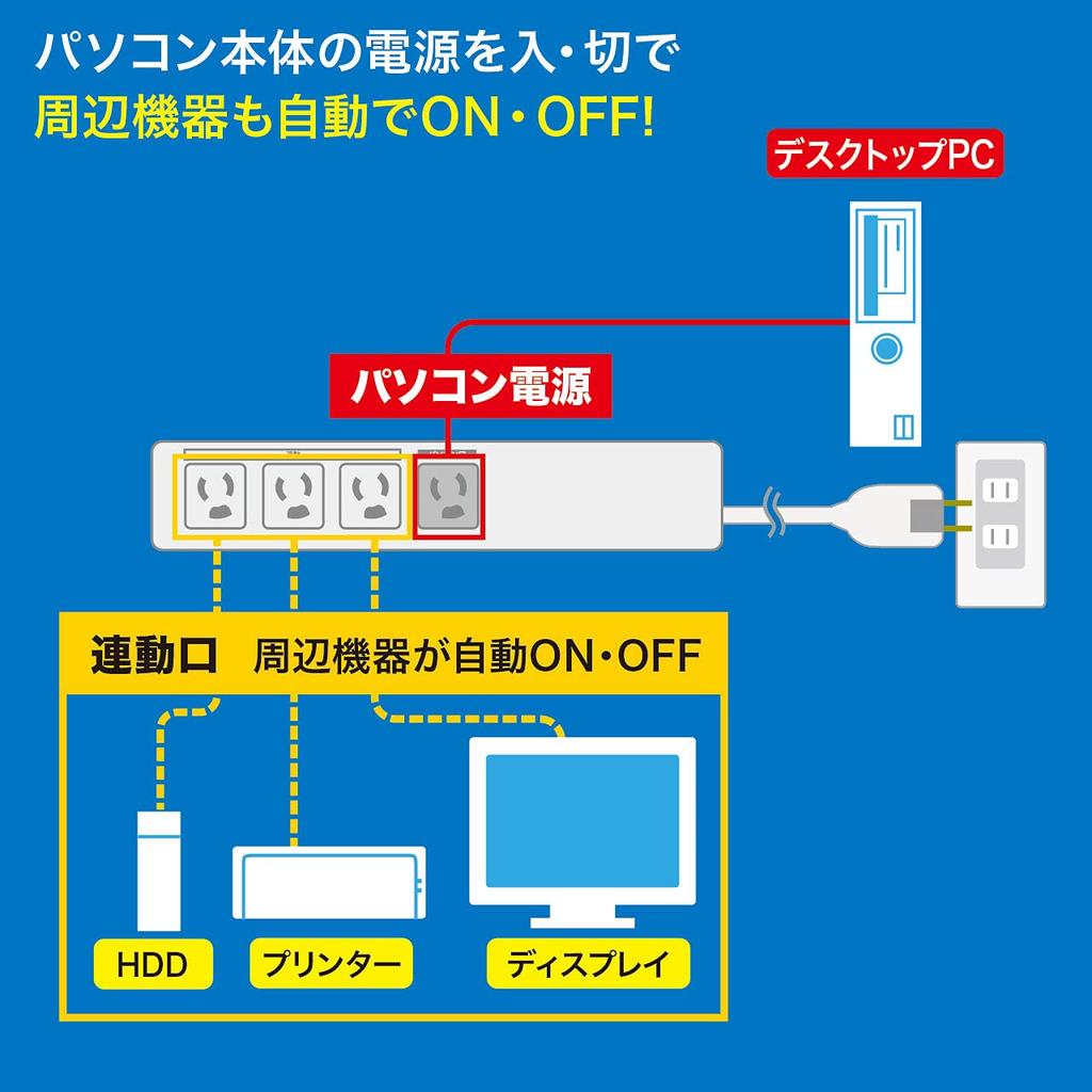 SANWA SUPPLY PC-linked Power Strip (IC Memory Type) 3-prong, 4 Outlets, 2m TAP-RE34M-2