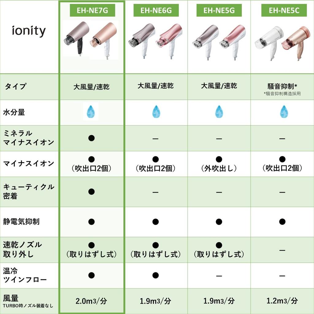 Panasonic Hair Dryer Ionity Quick Drying Large Air Volume Brown Tone EH-NE7G-T