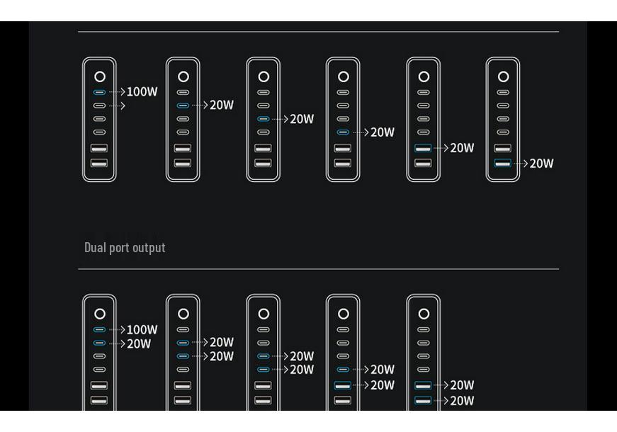 200W Gallium Nitride 6-Port Multi-Device Charger with 3A3C PD Support
