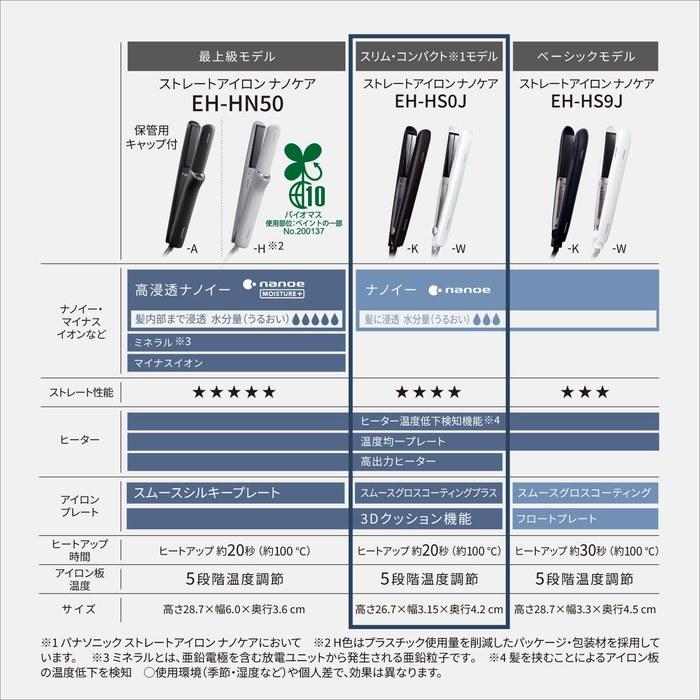 Panasonic Straight Hair Iron NanoCare Smooth Gloss Coating Plus International EH-HS0J-K Black 42Lx32Wmm