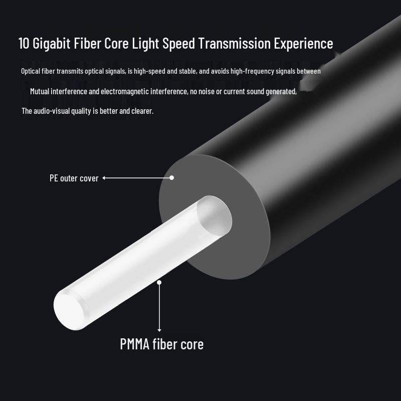 Toslink Optical Audio Cable: SPDIF Connection for TV, Soundbar, Amplifier, Projector.