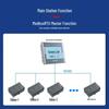 Aimoox Compatible Siemens Industrial HMI with Smart Relay