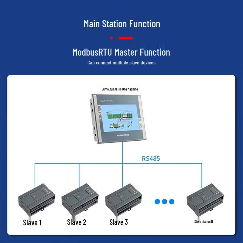 Aimoox Compatible Siemens Industrial HMI with Smart Relay