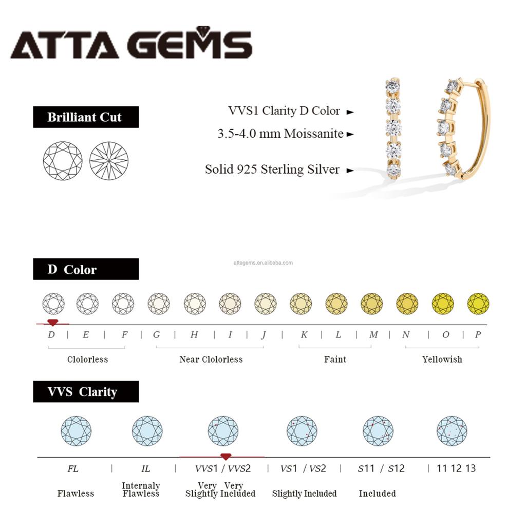 Round Cut Lab Created Moissanite Diamond Five Stone Hoop Earrings In Over Sterling Silver Jewelry for Women