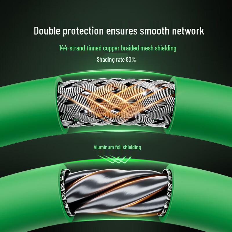 SAMZHE SPFC6A-15 Cat6A High-Flex Industrial Shielded Ethernet Cable