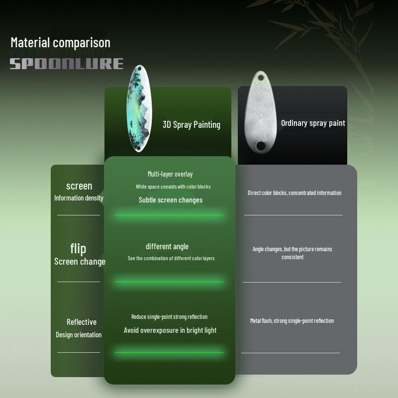 LETOYO UV Luminous 3D Printed Double-sided Trout and Asp Bait