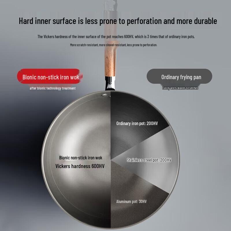 Kangbach 30cm Antihaft Bionischer Eisen Wok