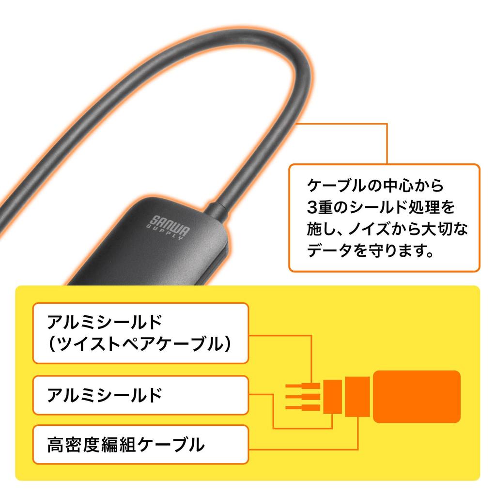 Sanwa Supply HDMI to DisplayPort Adapter (8K/30Hz) AD-HD32DP