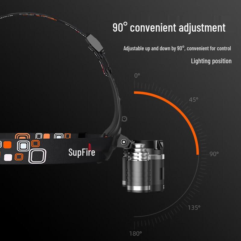 SupFire HL33 Rechargeable LED Headlamp