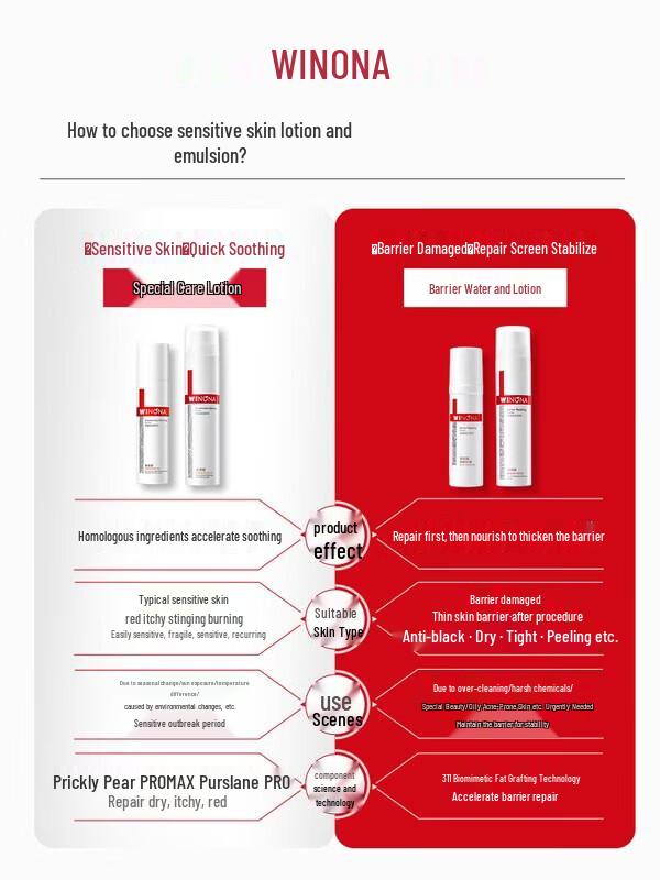 Winona Special Care Feuchtigkeitspflege Set