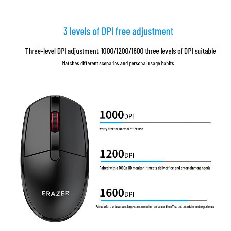 Lenovo N201 Wireless Office Mouse