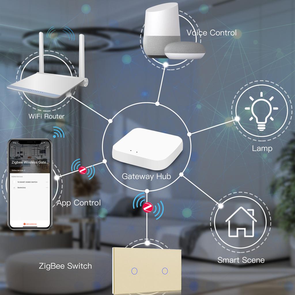 BSEED Zigbee 1/2/3Gang Wall Smart Switches 1/2/3Way Light Touch Switch with Typ-C USB EU Sockets Tuya Smart Life App Control