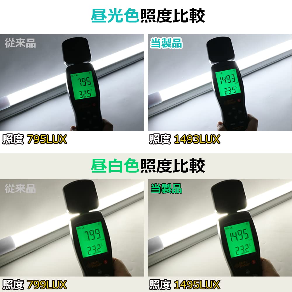 20W LED Fluorescent Lamp (equivalent To FL20) - High Output 1700LM, Daylight Color 6000k, Energy-Saving 9W, 320-Degree Wide Beam Angle, PL Insurance,