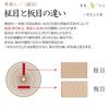 Cutting Board Wooden Aomori Hiba Solid Wood Straight Grain Single Board 3cm Thick (Large Size)