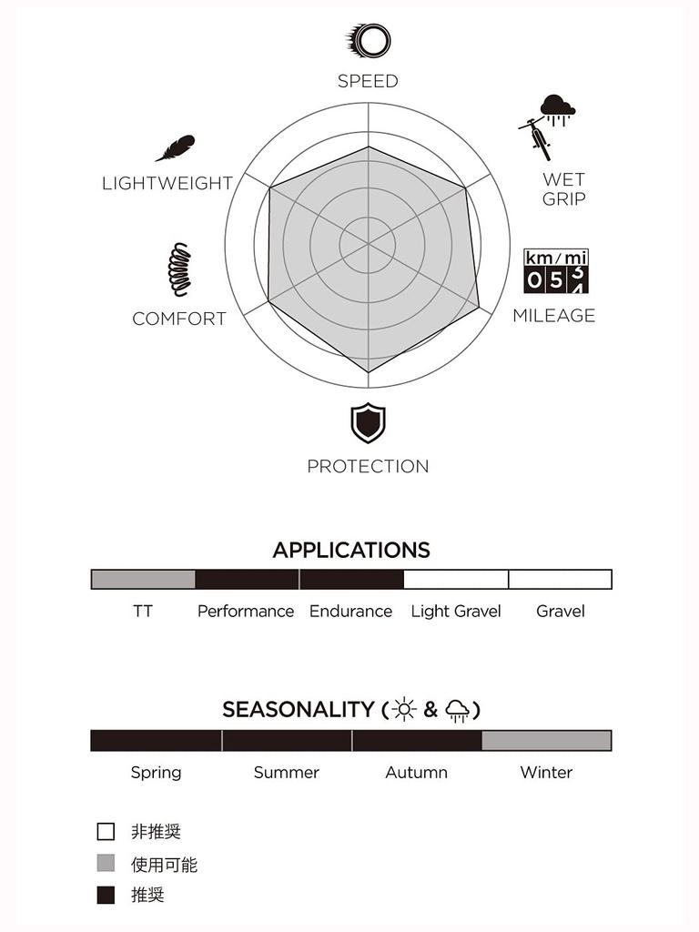 PIRELLI P ZERO ROAD Road Clincher Tire 700C [Black 700x26C]