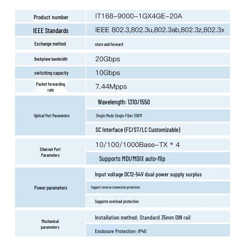 ITCOM Industrial Gigabit Fiber Optic Transceiver