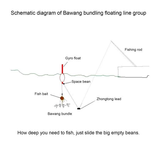 Fischernetz, große Kapazität, tragfähig, kleiner Käfig, Bombenhaken, Fischernetz für Teich