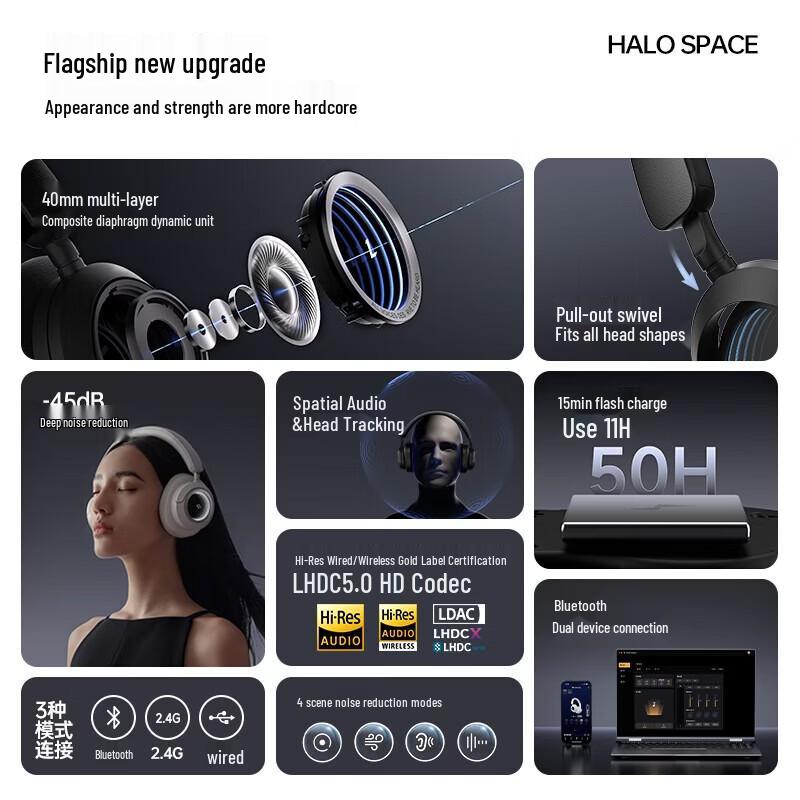 

Edifier Halo Space ANC Wireless Gaming Headset