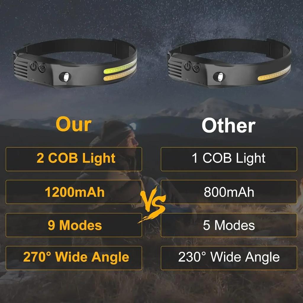 New Induction COB LED Headlamp USB Rechargeable Use 18650 Battery Headliaght Torch 8 Lighting Modes Outdoor Working Lantern