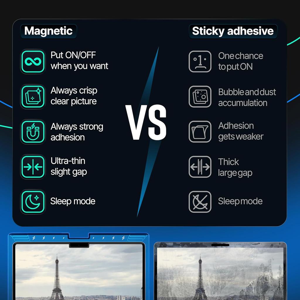 Magnetic Privacy Screen for MacBook Pro 14" M1, M2, M3 Anti-Blue Light Anti-Glare Laptop Screen Protector 13.6" 14" 15" 16" Blue Light Blocking Filter