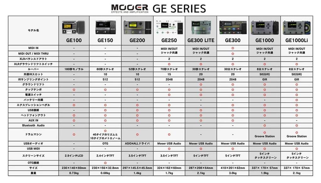 Mooer GE1000 5 Inch Color Touch Screen Mooer AI Equalizer / Multi-effector