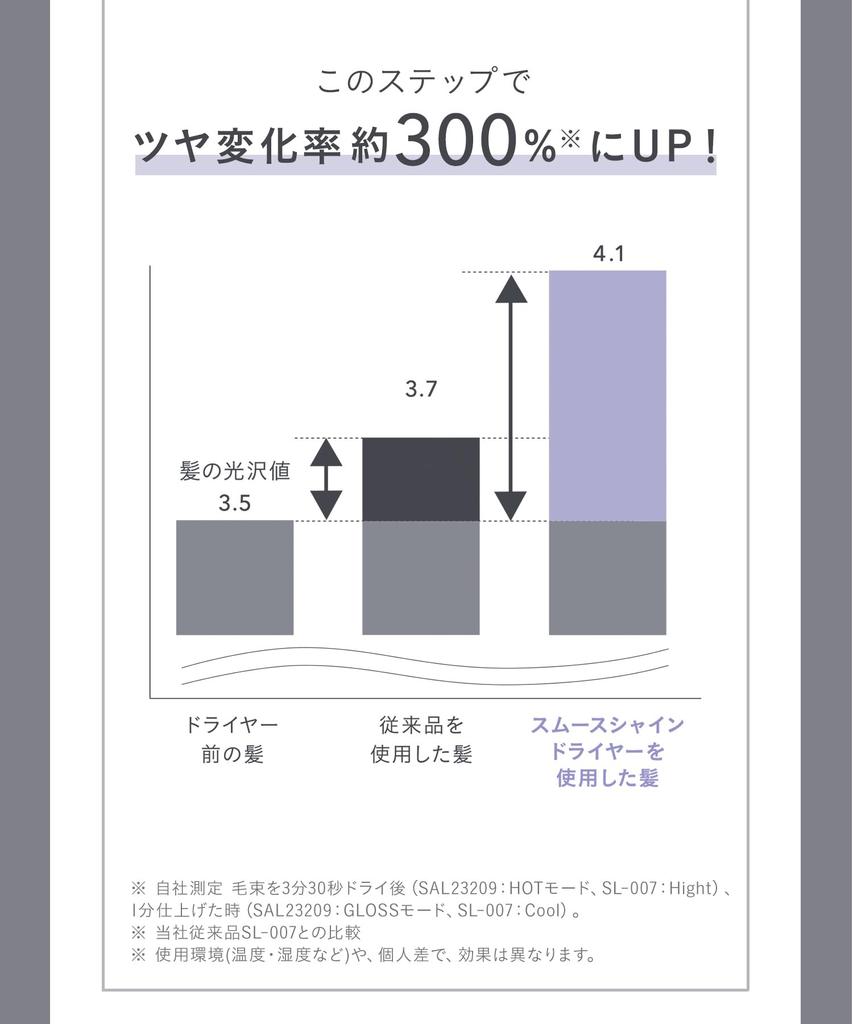 SALONIA Smooth Shine Dryer Large Air Volume Quick Drying Lightweight Hair Dryer Gray