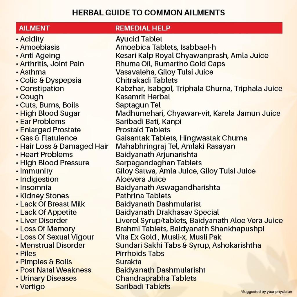 Baidyanath Ayurved Panch Tulsi Drops 30ml X Pack Of 3 Natural Immunity Booster With Five Types Of Tulsi