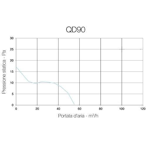 Aspirateur axial diamètre 90 mm - Aerauliqa - QD90 - 8 W - 55 m3-h
