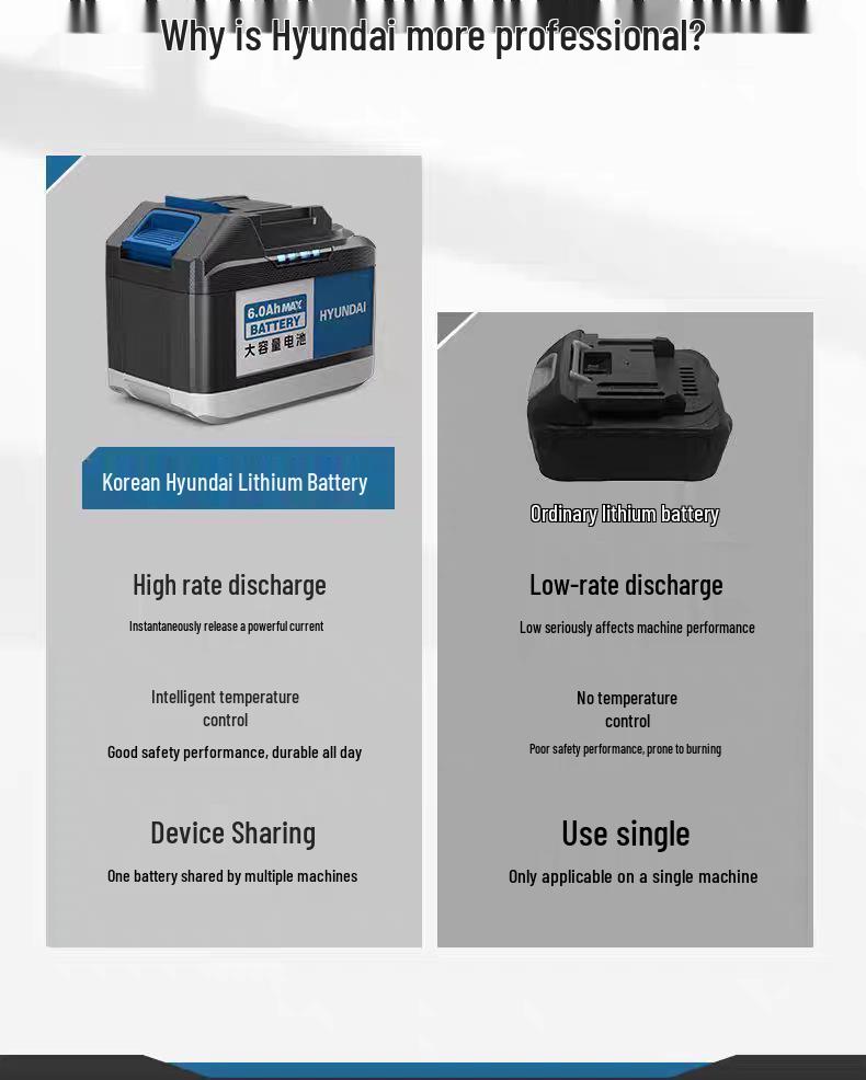 Hyundai Makita 21V Large-Capacity Lithium Battery for Power Tools - Fits Electric Drills & Angle Grinders