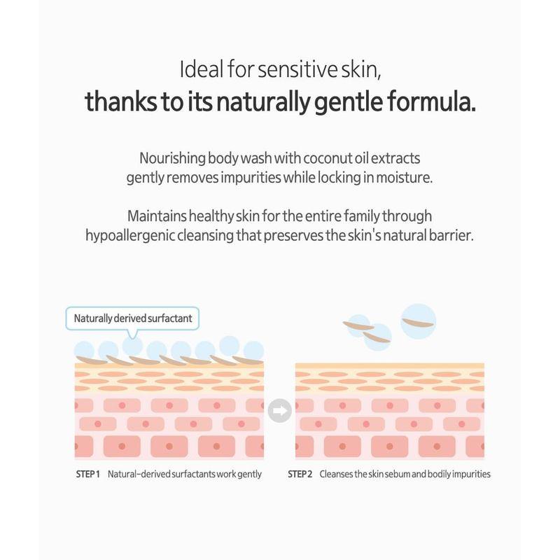 MIGUHARA Refreshing Flower Body Shower Gel Origin