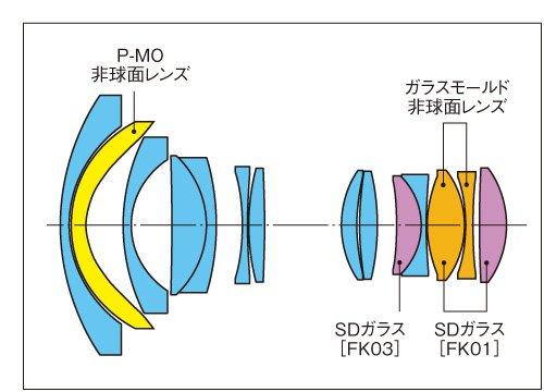 KENKO Tokina AT-X 11-20 F2.8 PRO DX Ultra-Wide Angle Zoom Lens 11-20mm F2.8 for Canon EF APS-C Compatible 634394