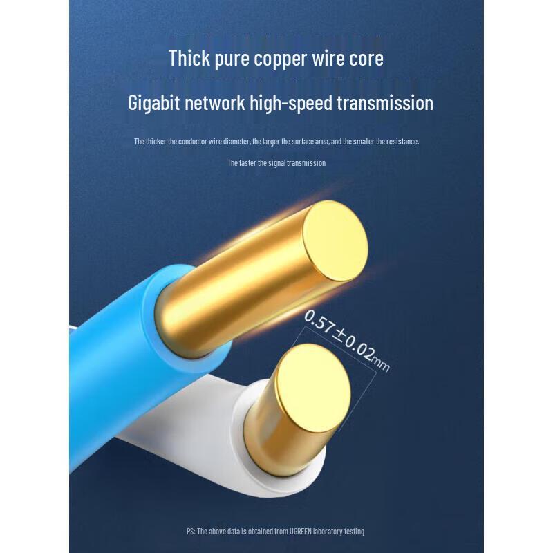Ugreen NW109 Cat6 23AWG Pure Copper UTP Ethernet Cable