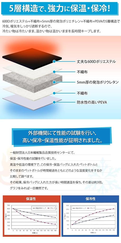 Cooler Bag 30L Large Capacity Structure Thermal Bag Cooler Bag Soft Cooler Box Camping Outdoor Bag Popular [Radweather] 5-Layer (30L/Black)