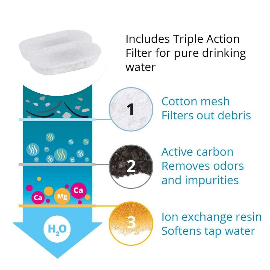 Replacement Filters for Cat Water Fountain Stainless Steel Dispenser Feeders Pet Water Fountain Activated Carbon Replaced Filter