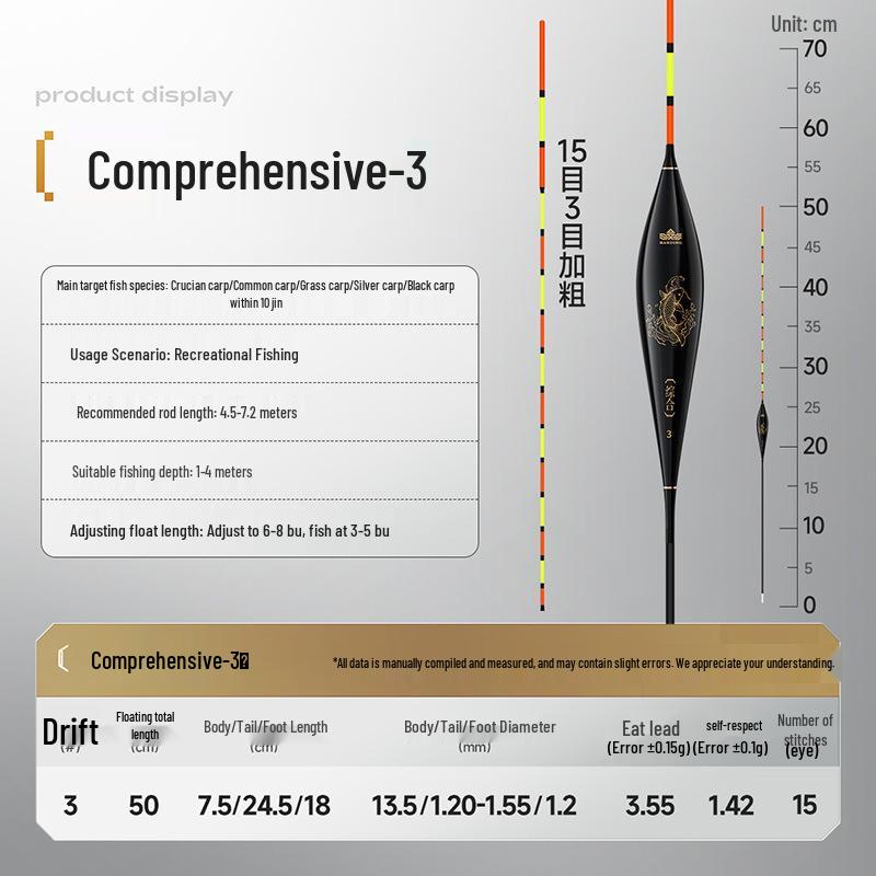 Набор универсальных нано-поплавков к 25-летию
