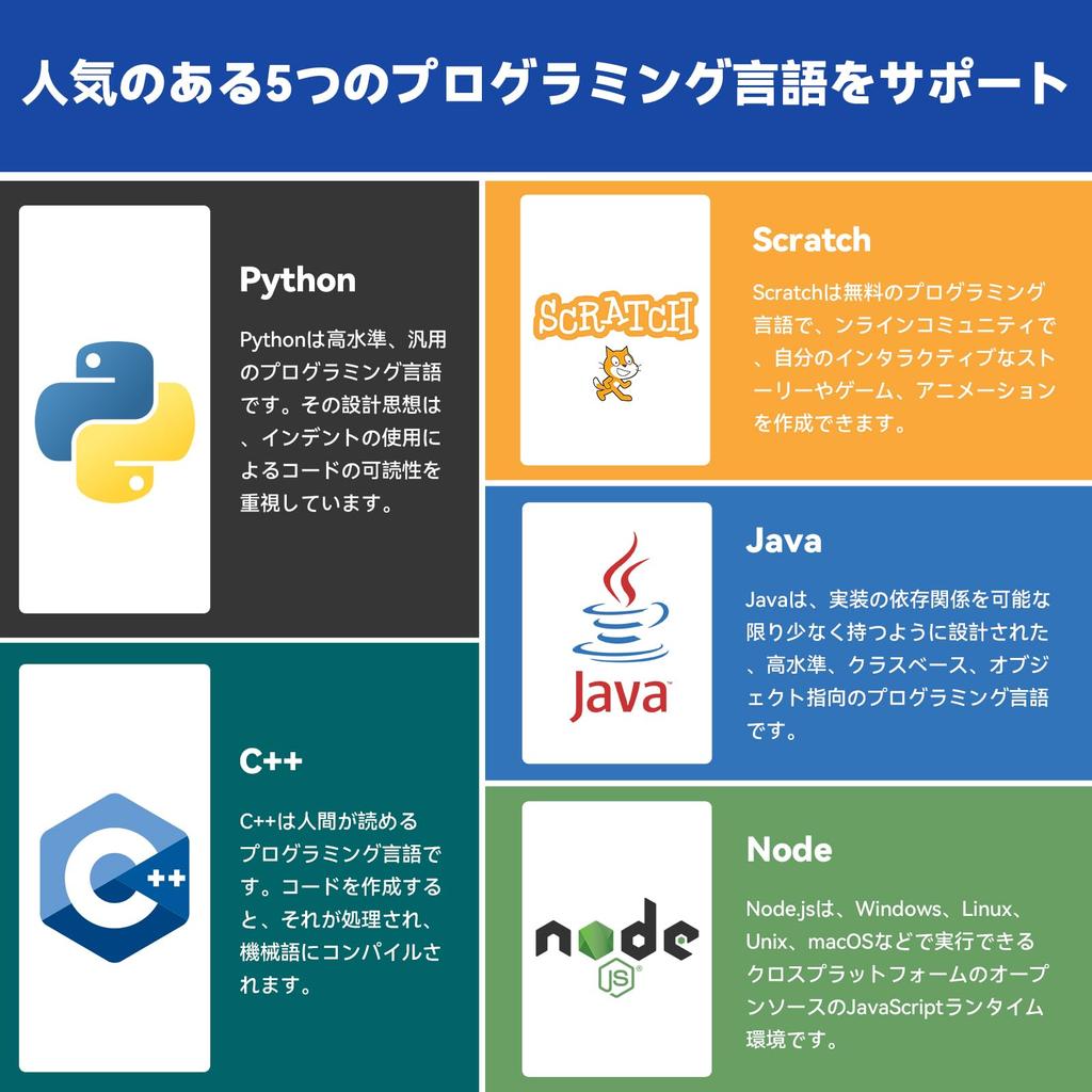 SunFounder Starter Electronic Work Kit for Raspberry Raspberry Pi Online Japanese Manual Pages Detailed Textbook and Abundant Compatible with