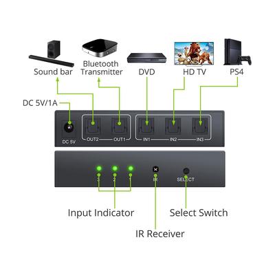 NKT32 3 w 2 wyjścia Toslink Przełącznik kablowy Splitter SPDIFTOSLINK Optyczny dźwięk audio