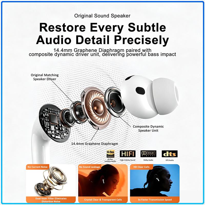 Bluetooth AirPods Pro 3. Generation In-Ear True Wireless Kopfhörer Präziser Klang IPX4 Wasserdicht USB-C Ladefunktion Einzelhandelsverpackung