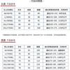 Badminton Shirts Quick Dry Sports Training Suits Men Women