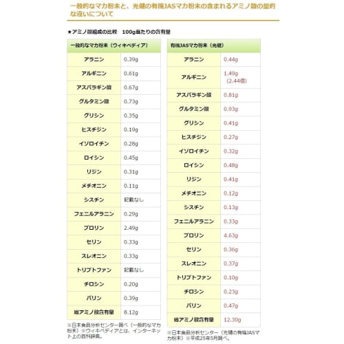 Koken Genki No Moto Maca Powder, 200g, Organic JAS Certified, 100% Maca Powder