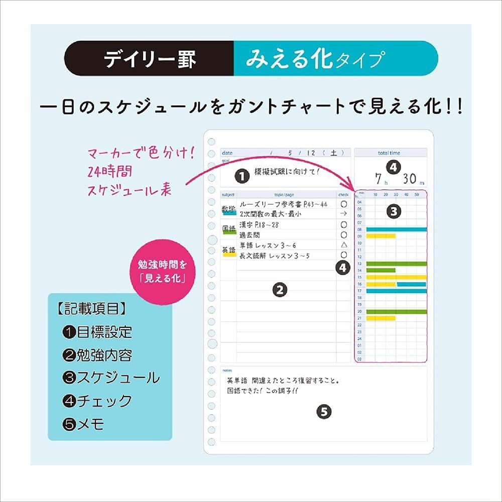 KOKUYO Campus Study Planner Loose Leaf Daily Ruled Visualization 2-Book Set No-Y836MDX2