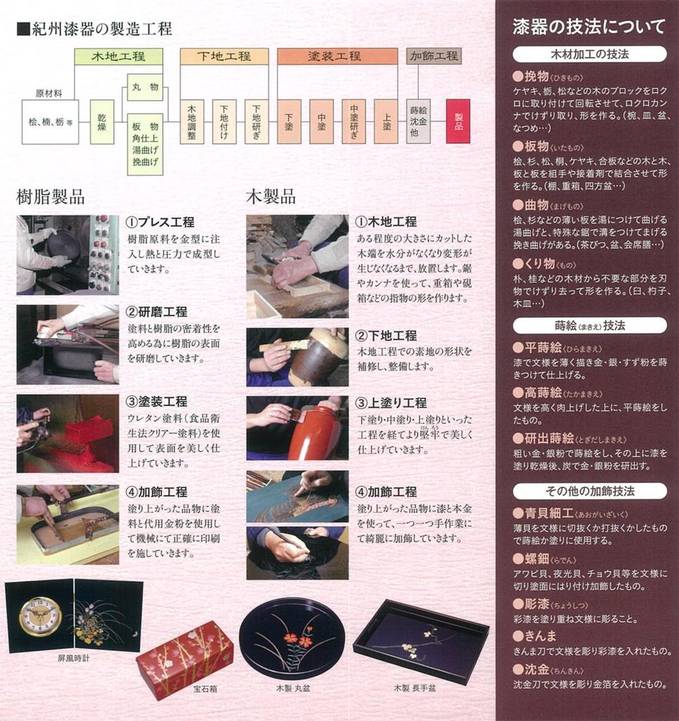 Støvboks Kasuri Kasuri S Rød Søppelbøtte Stilig Slank Rund Uten Lokk Kjøkken Stue Japansk Rom Søppelbøtte i Japansk Stil Bøtte Uten Lokk Søppelbøtte