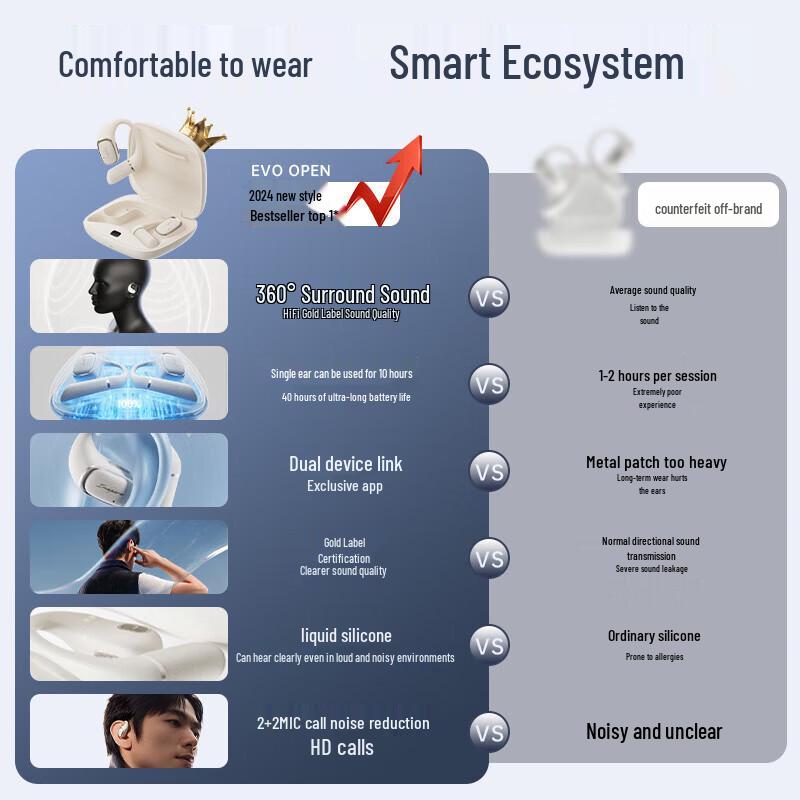 EDIFIER Evo Open Ear-hook Wireless Bluetooth Headphones